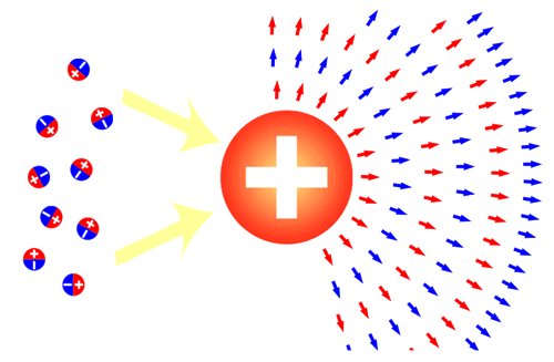 Polarizacón del éter