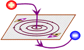 Campo electromagnético