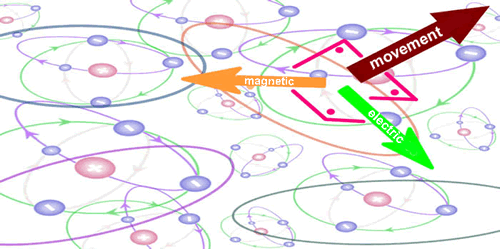 Displacement of energy