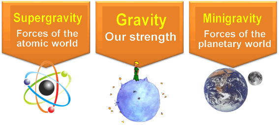 supergravity, gravity, minigravity