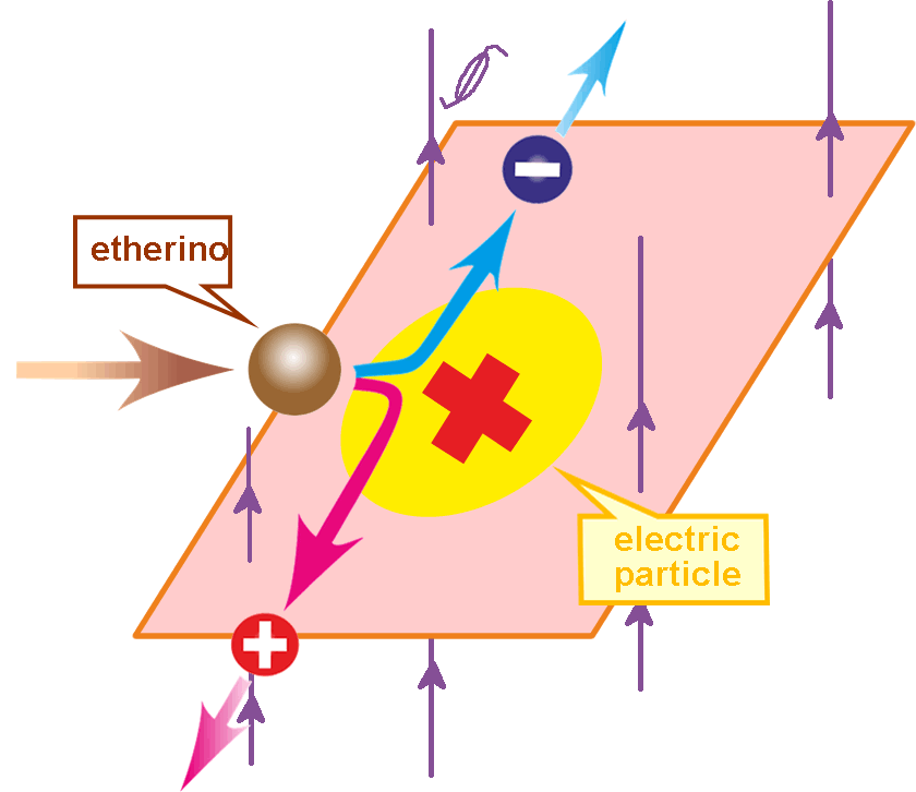 Ether impact